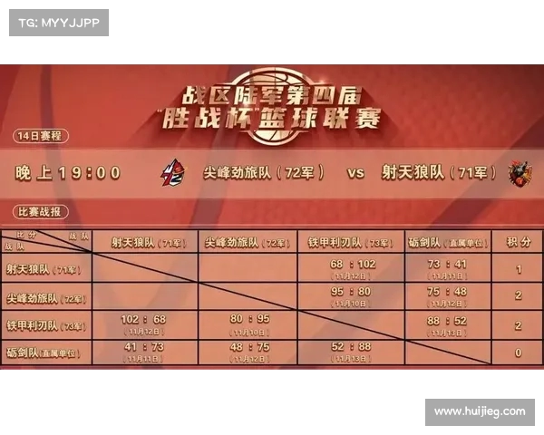 CBA赛季最新战报：某队逆袭胜利