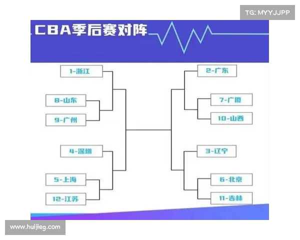 CBA赛季总结：哪些球队值得期待？